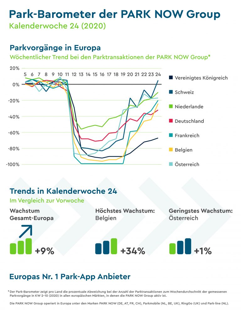 PARK NOW-Parking-Barometer